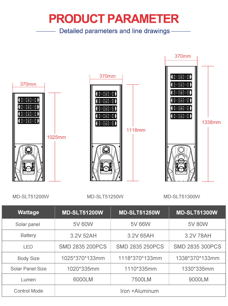 MD-SLT51 Engineering Project Integrated Solar Street Light 200W/250W/300W | bspro Engineering Project Integrated Solar Street Light