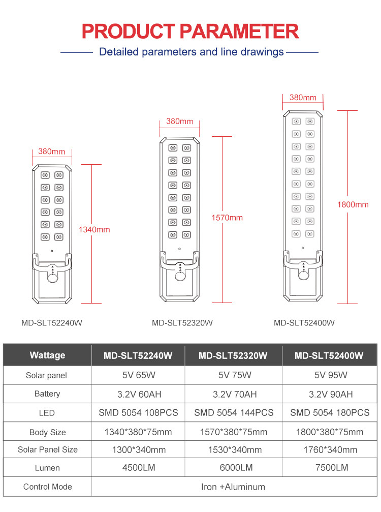 Product specifications and dimensions chart