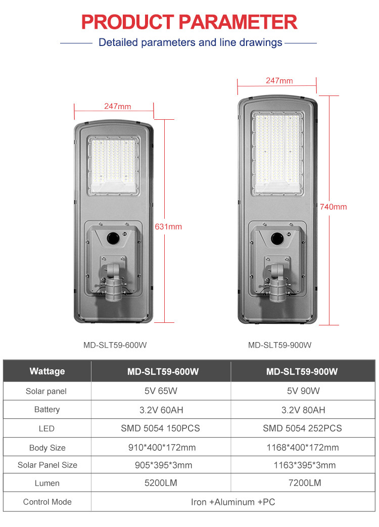 MD-SLT54 Engineering Project Integrated Solar Street Light 600W/900W/1200W | bspro Engineering Project Integrated Solar Street Light
