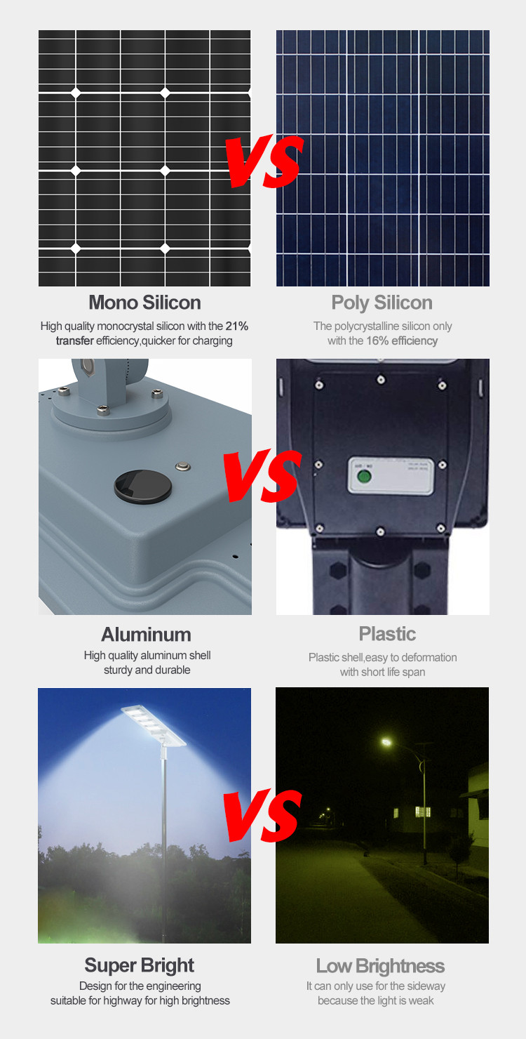 BS-SLT29 High Power Engineering Solar Street Light engineering solar street light