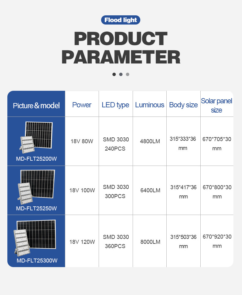 MD-SLT25 Engineering Solar Flood Light 200W/250W/300W | bspro engineering solar flood light MD-SLT25 Engineering Solar Flood Light 200W/250W/300W | bspro engineering solar flood light