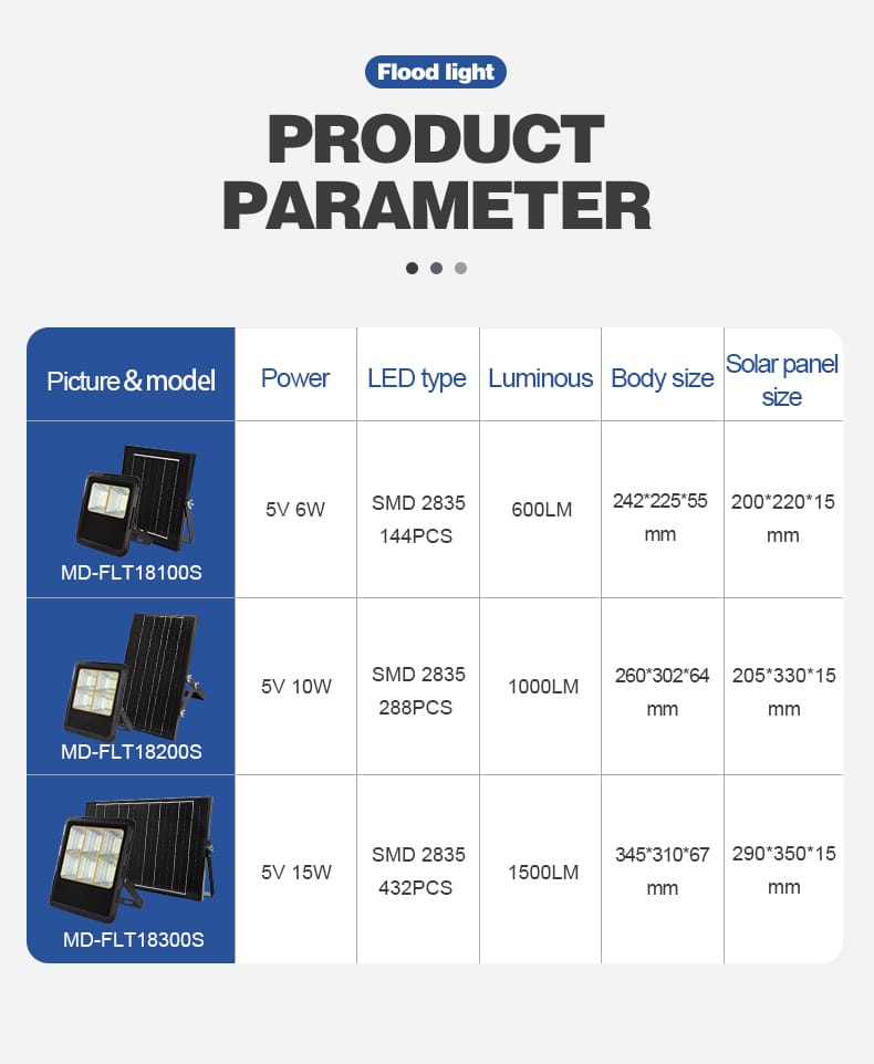 MD-FLT18 Solar Flood Light Outdoor Waterproof 100W 200W 300W with Remote Control IP65 | bspro Solar Flood Light Outdoor Waterproof 100W 200W 300W with Remote Control IP65 MD-FLT18 solar flood light specifications