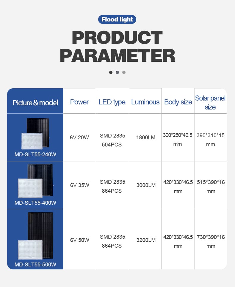 MD-FLT20 Solar Flood Light Outdoor Waterproof 100W 200W 500W with Remote Control IP65 | bspro solar flood light MD-FLT20 solar flood light specifications