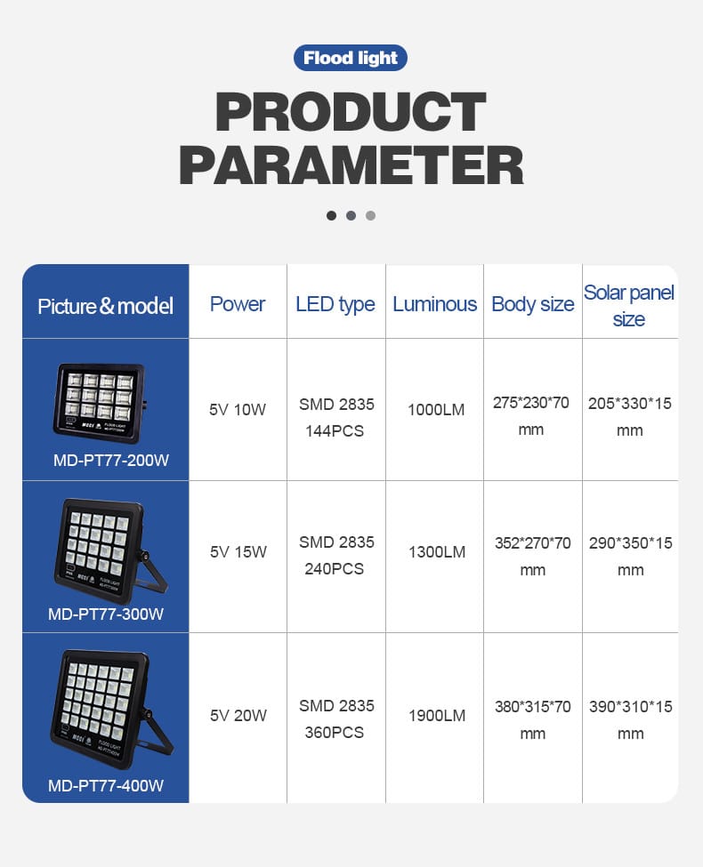 MD-PT77 solar flood light parameter