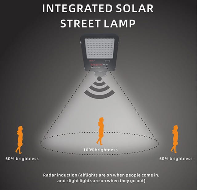 MD-SLT19-300 Outdoor Solar Street Light 300W High Lumen Waterproof IP65 | bspro outdoor solar street light MD-SLT19-300 solar street light details