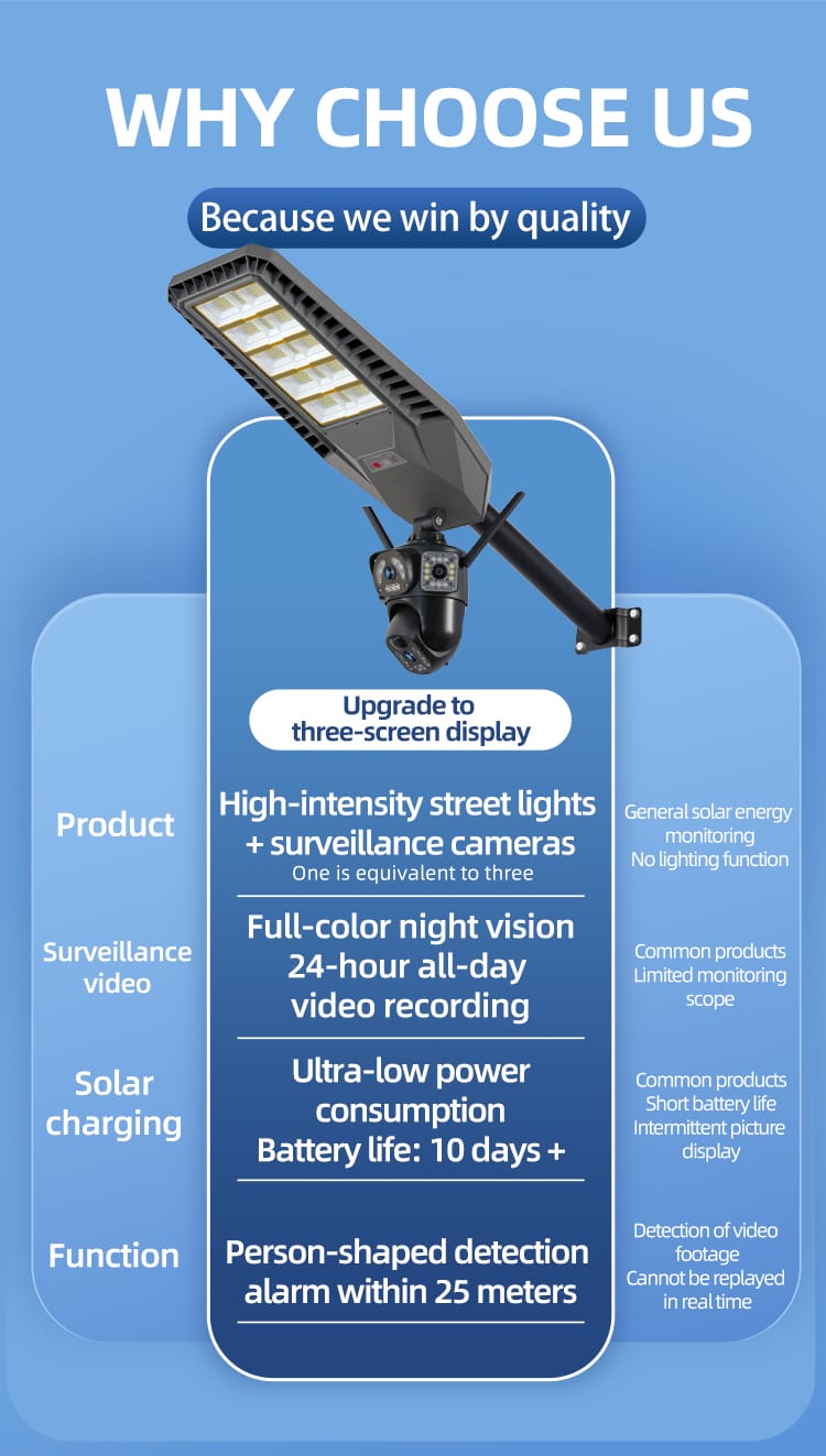 MD-SLT85-JK Product Comparison Chart - Mechanical Switch 360 Camera Optical Reflector Solar Panel