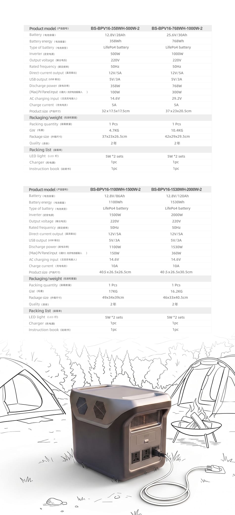 BS-BPV16 portable solar power station parameters