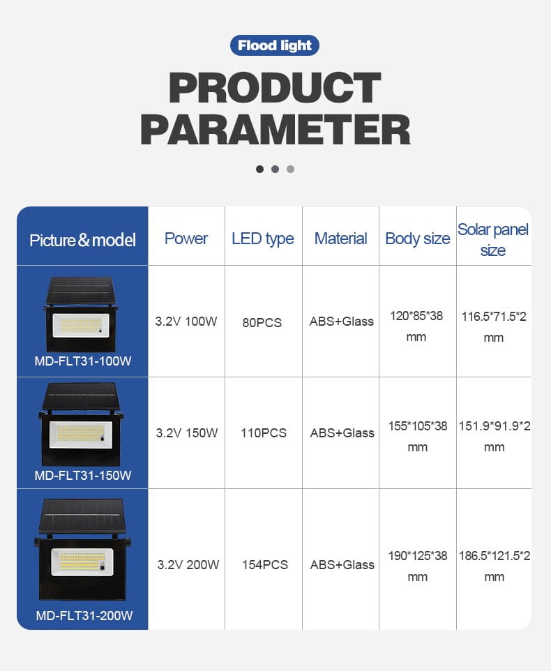 MD-FLT30 Solar Flood Light Parameter