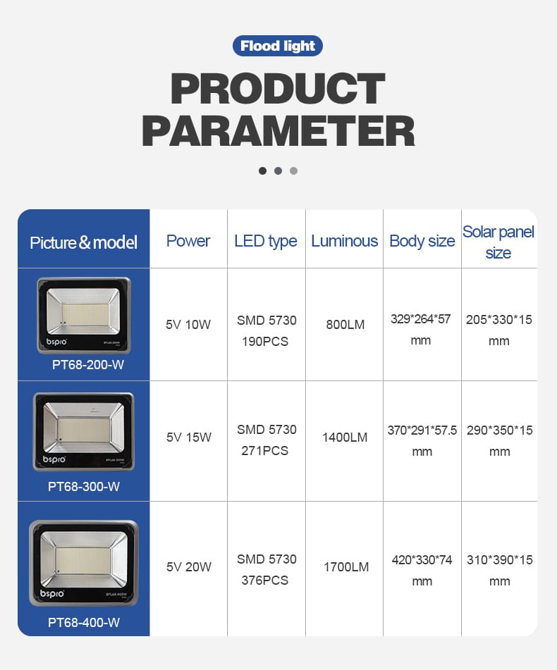 MD-PT68 Solar Flood Light 200W 300W 400W Remote Control Outdoor Waterproof IP65 | bspro solar flood light MD-PT68 Solar Flood Light Paramete